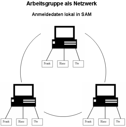 Arbeitsgruppe