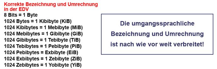 Korrekte Größenangaben für Bits und Bytes