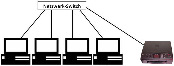 Netzwerkfähiger Drucker