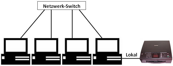 Lokaler Drucker im Netzwerk