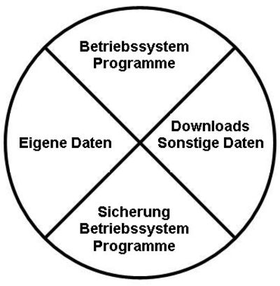 Festplatte partitionieren