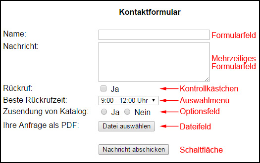 HTML Formular