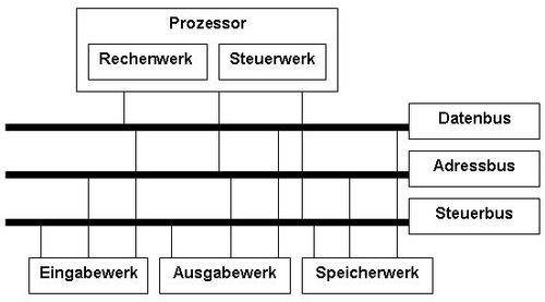 Zentraleinheit