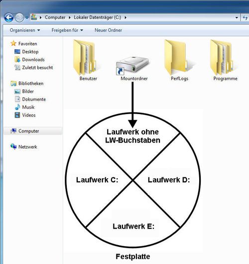 Laufwerk als Ordner