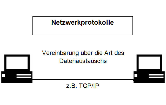 Netzwerkprotokolle