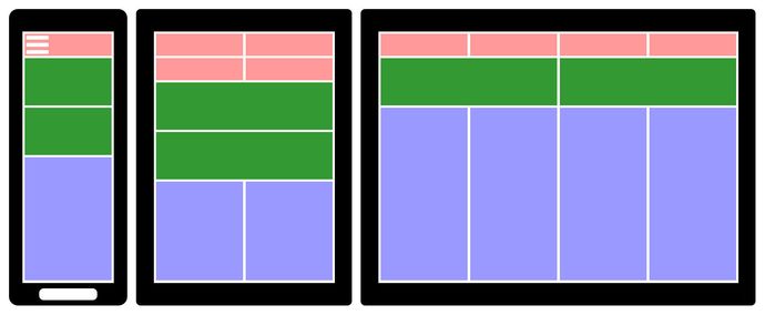 Websites für Mobilgeräte