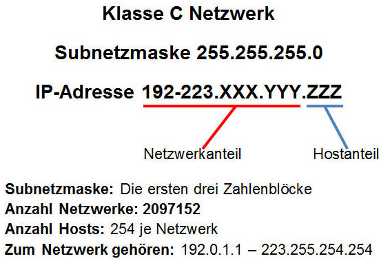 IP-Adressen im Klasse C Netzwerk