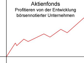 Aktienfonds