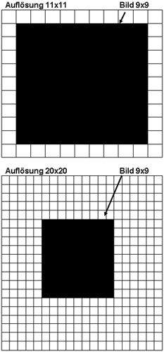 Bildschirmauflösung