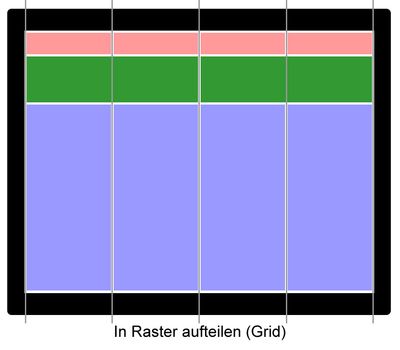 Breakpoints anhand eines Grid-Musters setzen