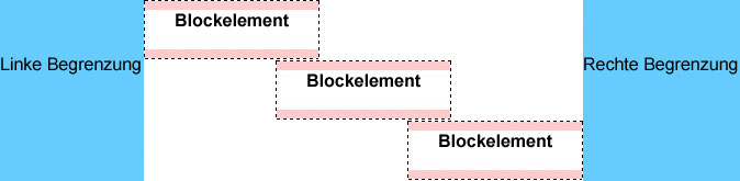 Block-Elemente horizontal ausrichten