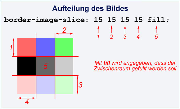 border-image-slice