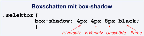 CSS-Code für box-shadow