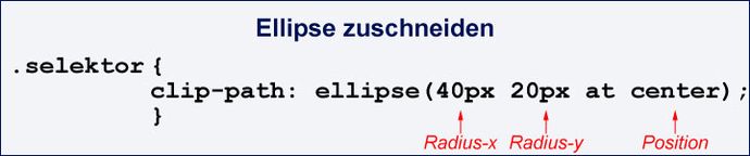 Ellipse mit clip-path zuschneiden