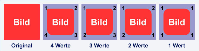 clip-path mit abgerundeten Ecken