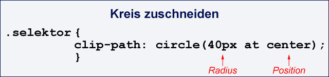 Mit clip-path Kreis zuschneiden
