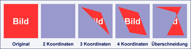 Zuschnitt mit freien Koordinaten