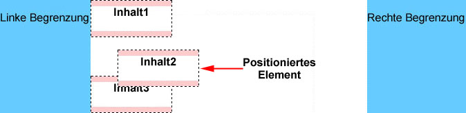 position: relative