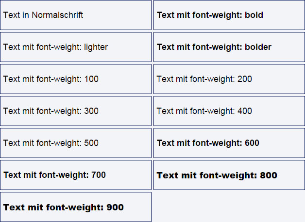 font-weight mit verschiedenen Werten