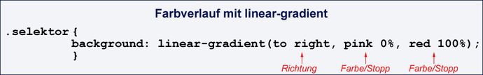 CSS-Code mit linear-gradient