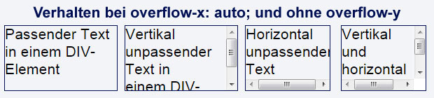 overflow-x auto und overflow-y nicht gesetzt