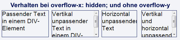 overflow-x hidden und overflow-y nicht gesetzt
