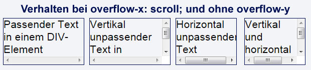 overflow-x scroll und overflow-y nicht gesetzt