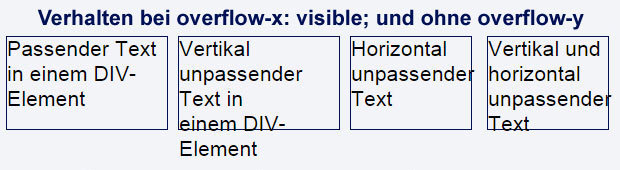 overflow-x visible und overflow-y nicht gesetzt