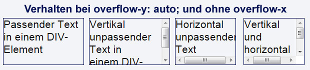 overflow-y auto und overflow-x nicht gesetzt