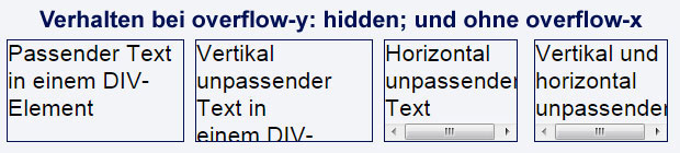 overflow-y hidden und overflow-x nicht gesetzt