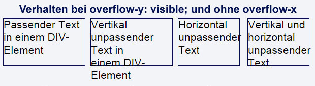 overflow-y visible und overflow-x nicht gesetzt