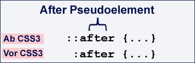 After Pseudoelement