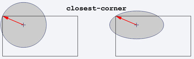 closest-corner