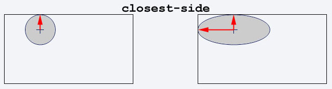 closest-side