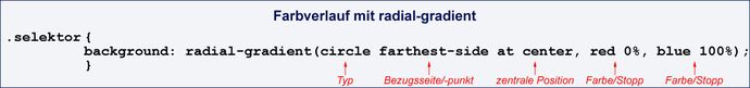 CSS-Code mit radial-gradient