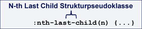 N-th Last Child Strukturpseudoklasse