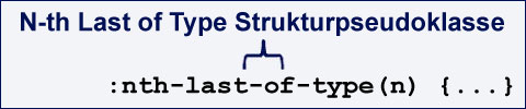 N-th Last of Type Strukturpseudoklasse