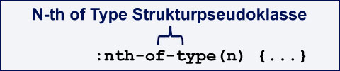 N-th of Type Strukturpseudoklasse