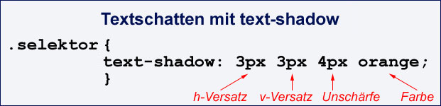 CSS-Code mit text-shadow