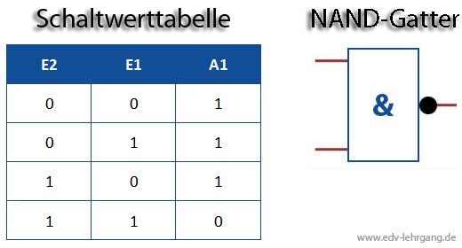 NAND-Verknüpfung