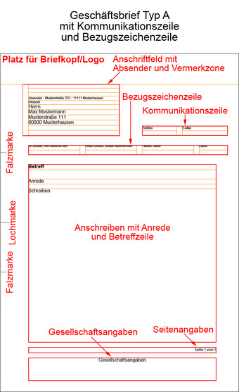 Geschäftsbrief Typ A mit Bezugszeichen- und Kommunikationszeile