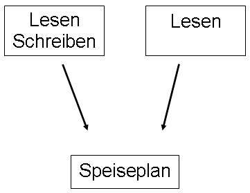 Domänenlokale Gruppen