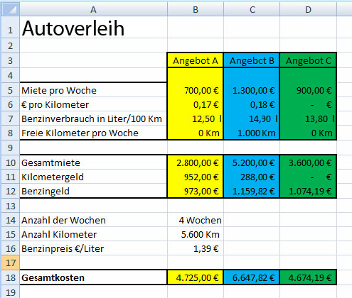 Autoverleih Tabelle