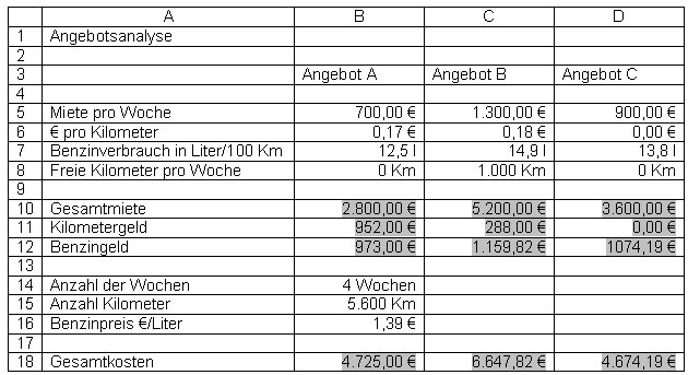 Zu berechnende Zellen für Autoverleih