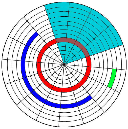 Festplatte formatieren