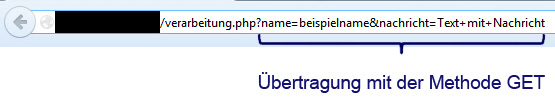Formulardaten per GET übertragen