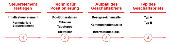 Geschäftsbrief-Vorlage in 4 Schritten