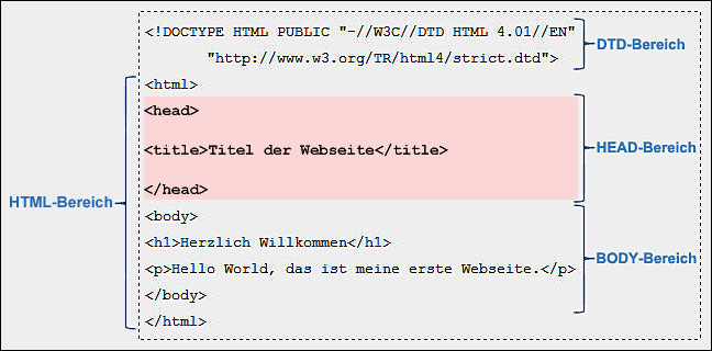 HEAD-Bereich in HTML