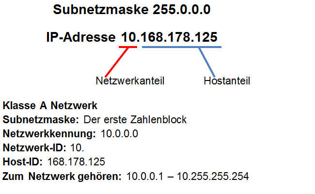 Adressklasse