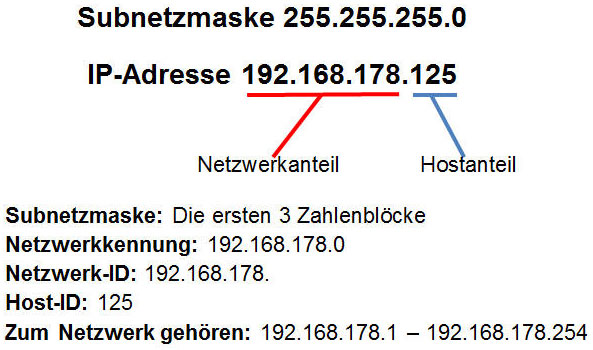 Netzwerkkennung